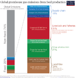 Our world in data_2